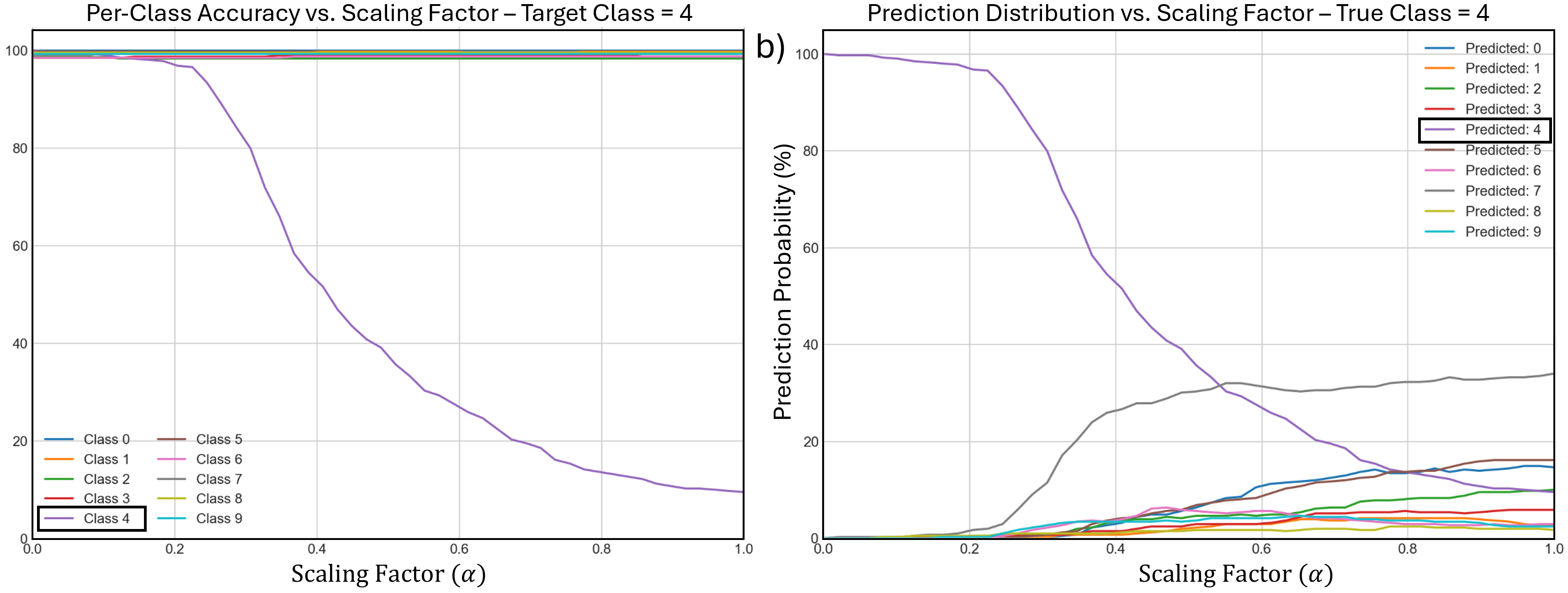 accuracy_vs_alpha_vit.png