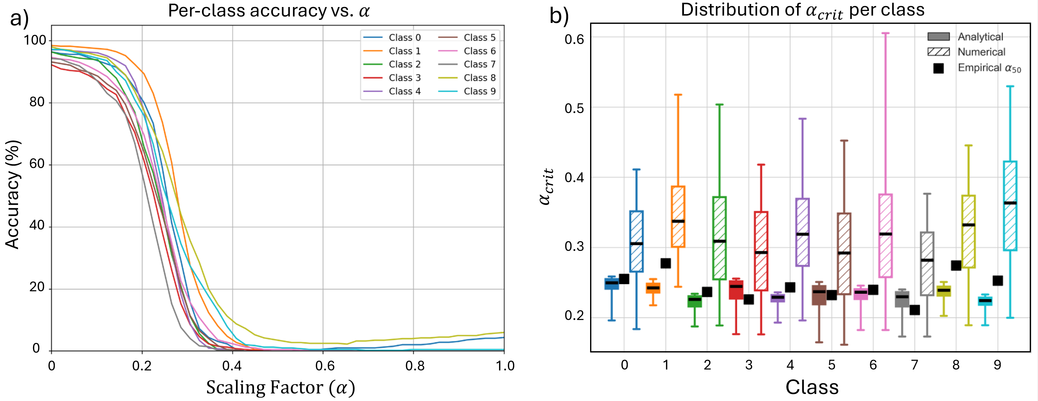 class_acc_vs_alpha_resnet.png