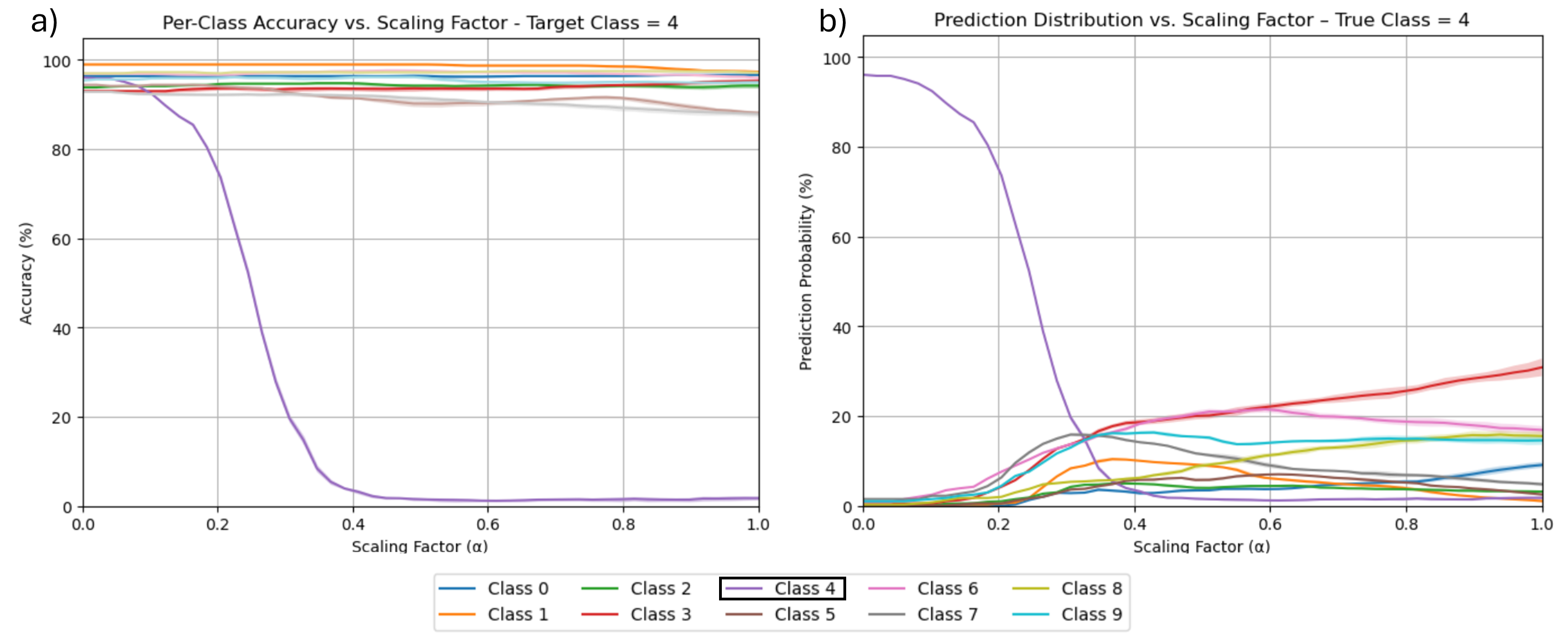 per_class_accuracy_and_distribution.png