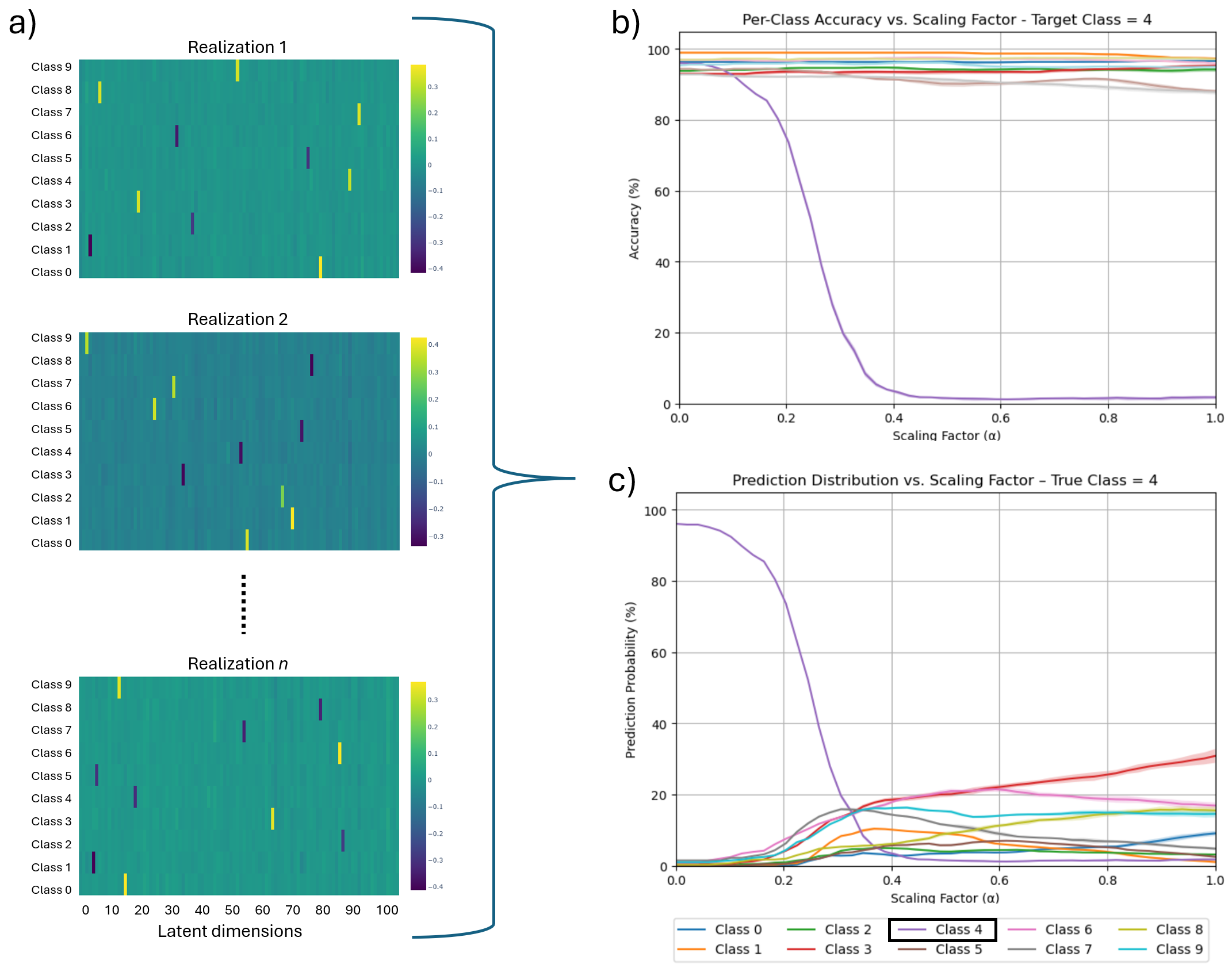 per_class_accuracy_and_distribution_multiple.png