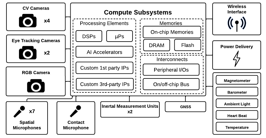 system_block_diagram.png