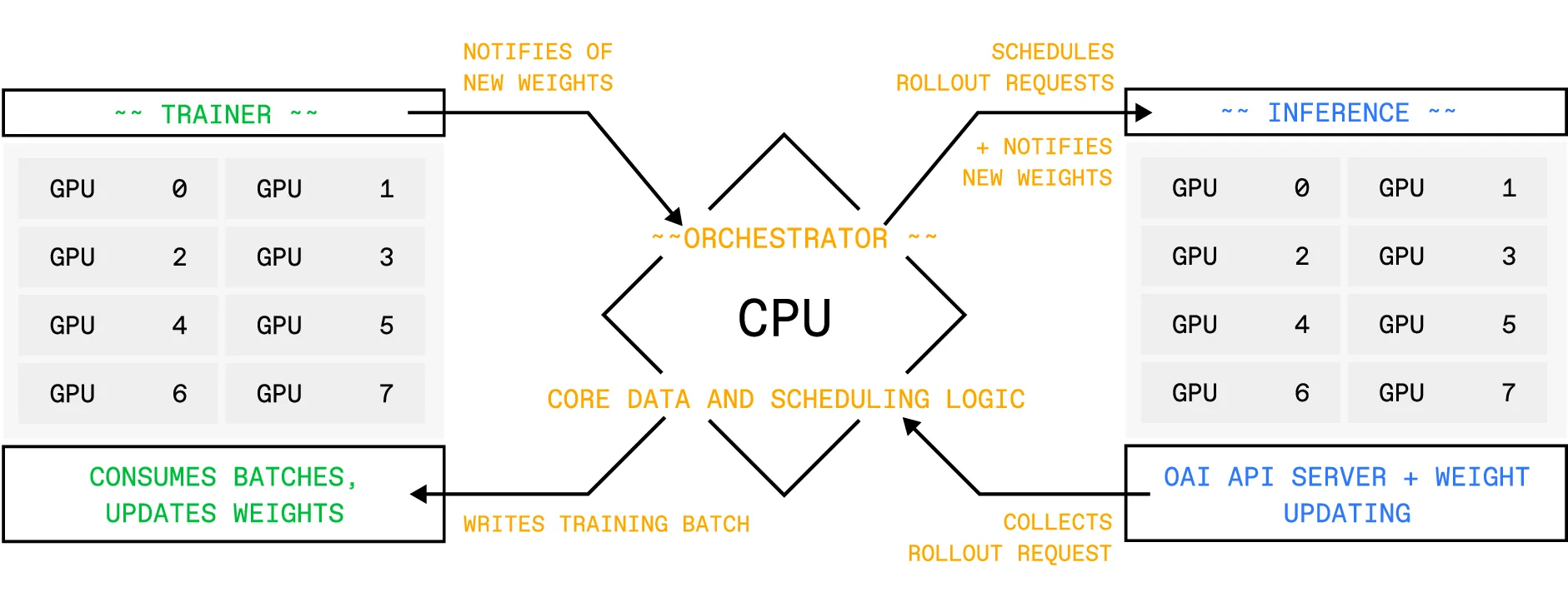 INTELLECT-3: Technical Report