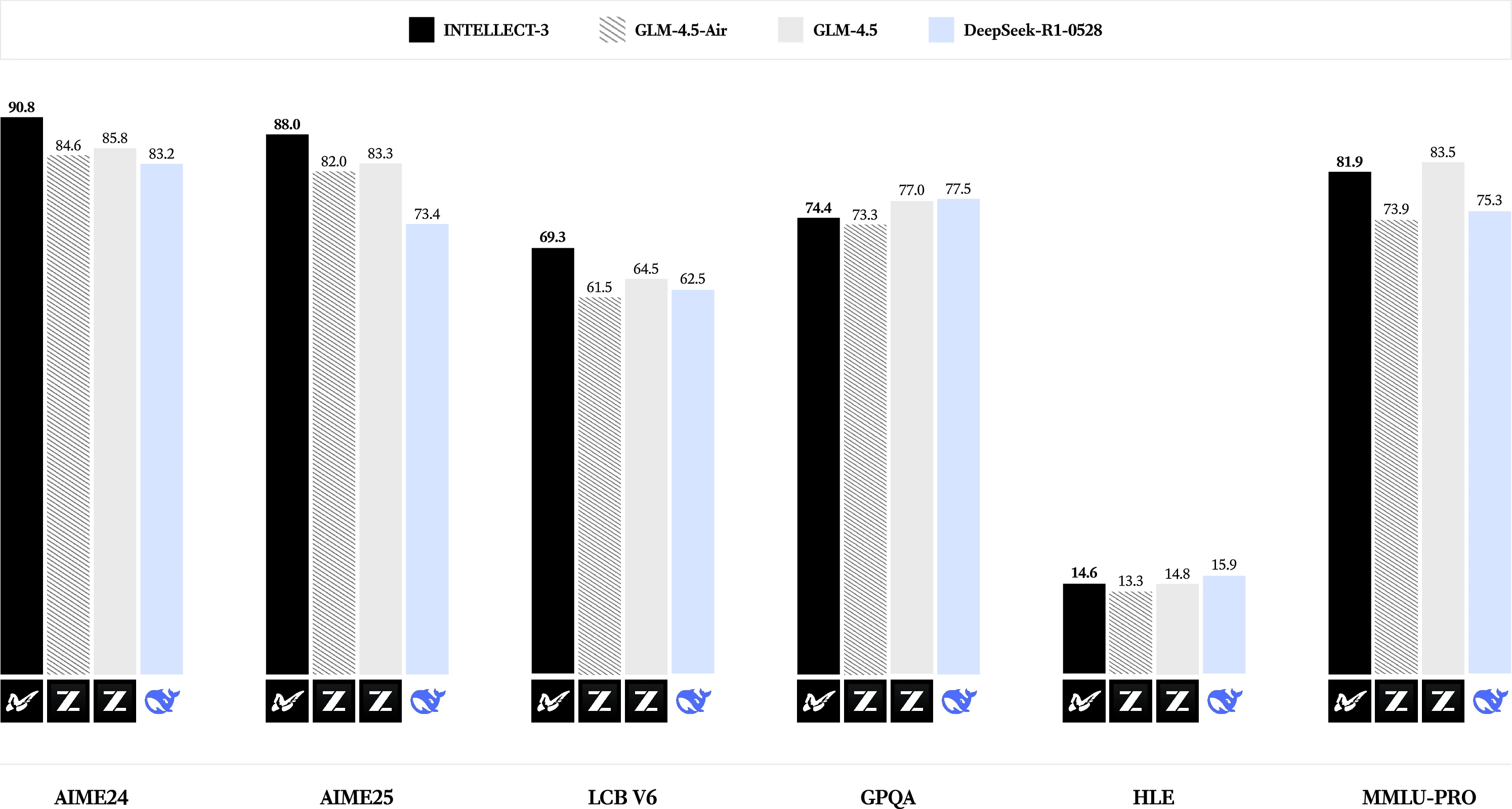 eval-benchmarks.webp