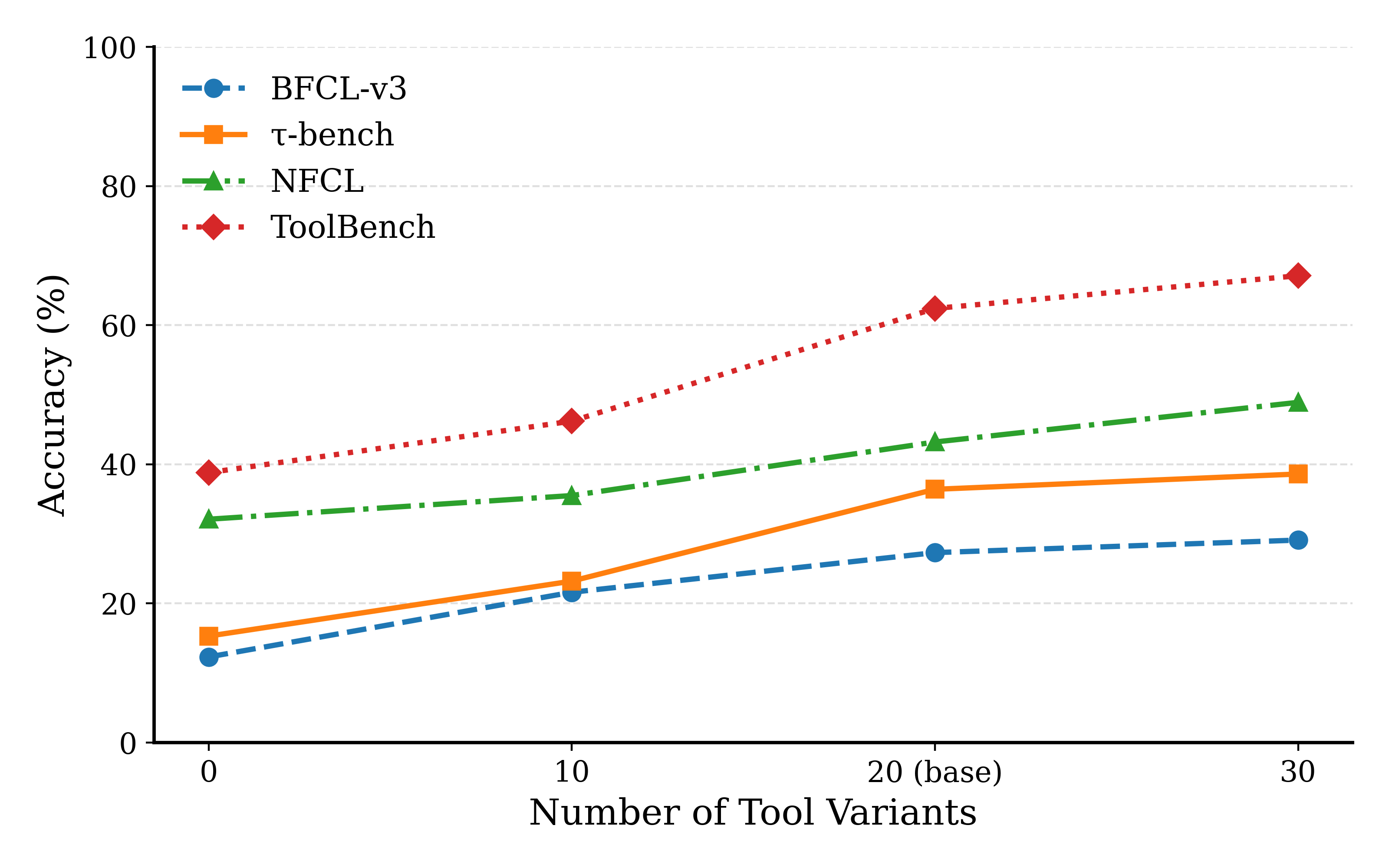 science_accuracy_plot_22.png