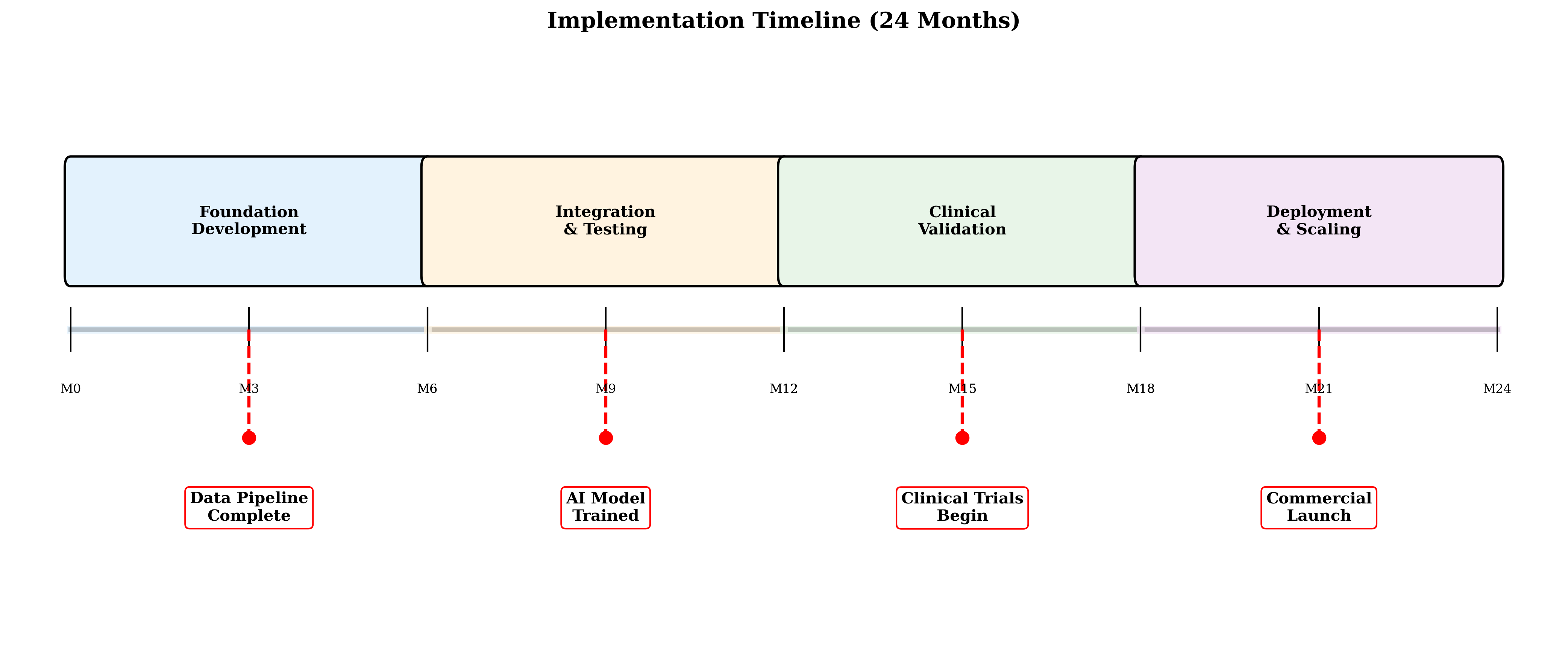 implementation_timeline.png
