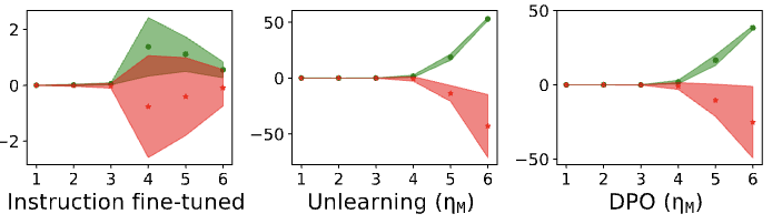 AlignMerge - Alignment-Preserving Large Language Model Merging via Fisher-Guided Geometric Constraints
