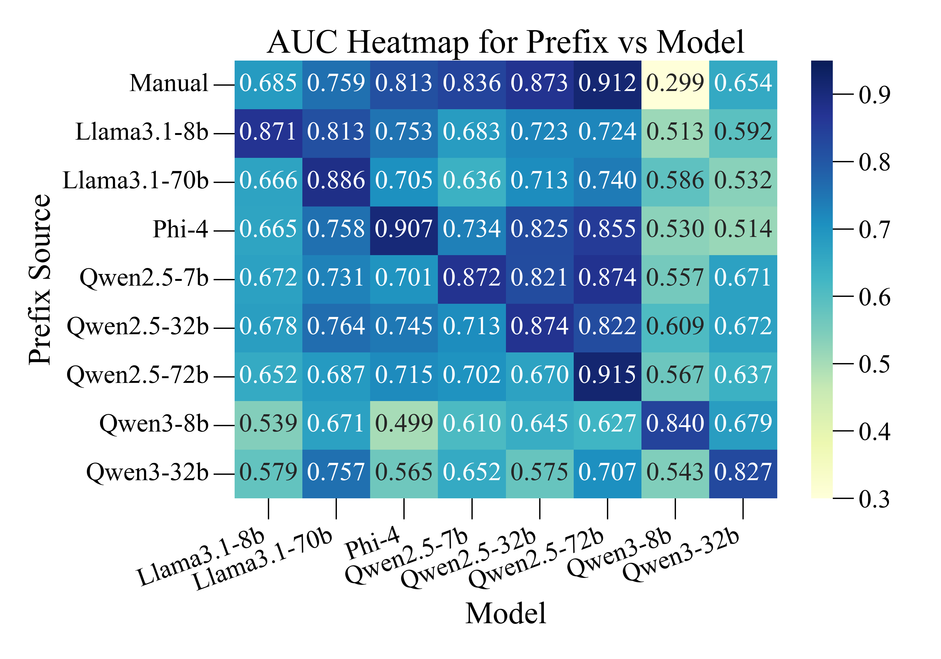 Prefix Probing: Lightweight Harmful Content Detection for Large Language Models