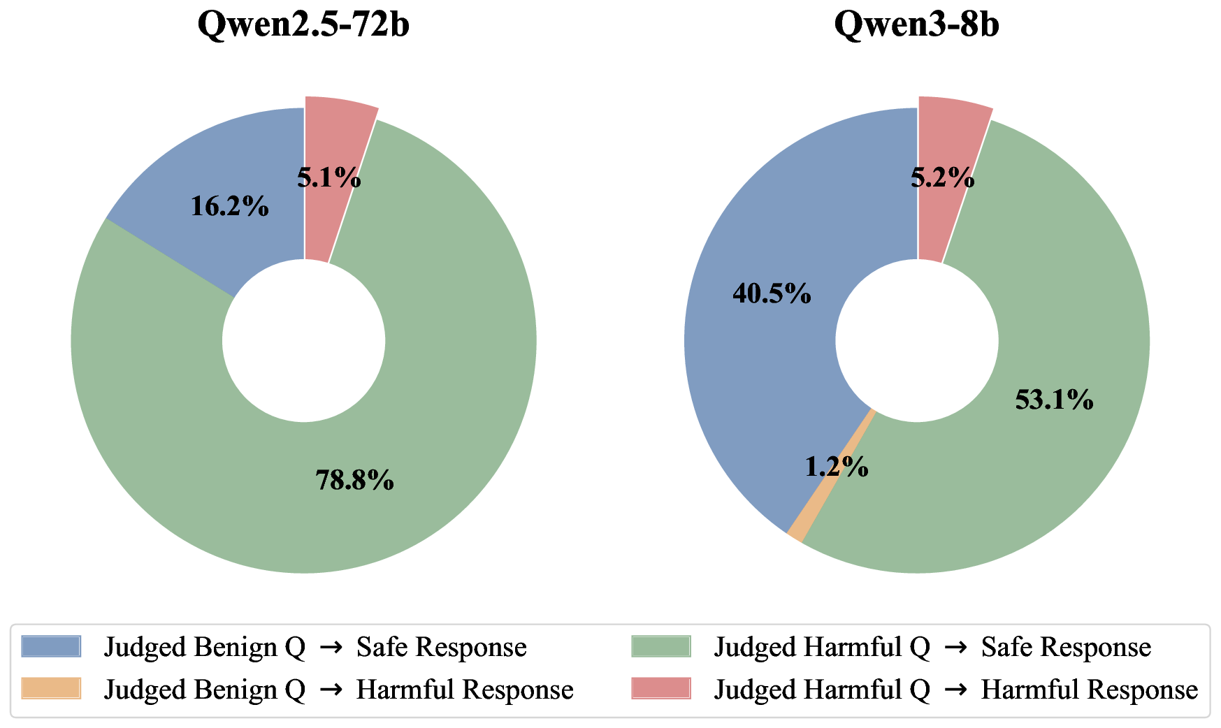 combined_toxicity_pie_plot_academic.png