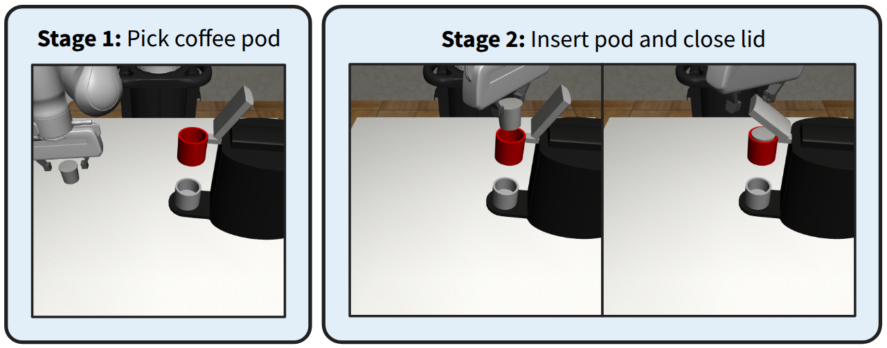 ReinforceGen: Hybrid Skill Policies with Automated Data Generation and Reinforcement Learning