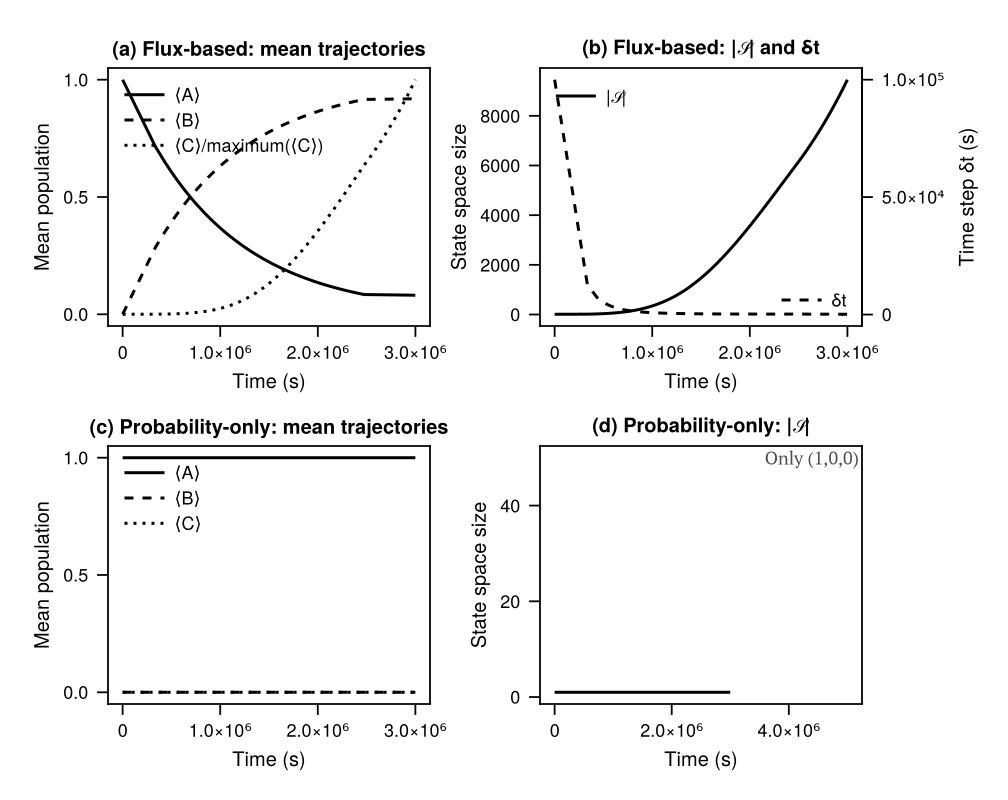 flux_vs_naive_comparison.png