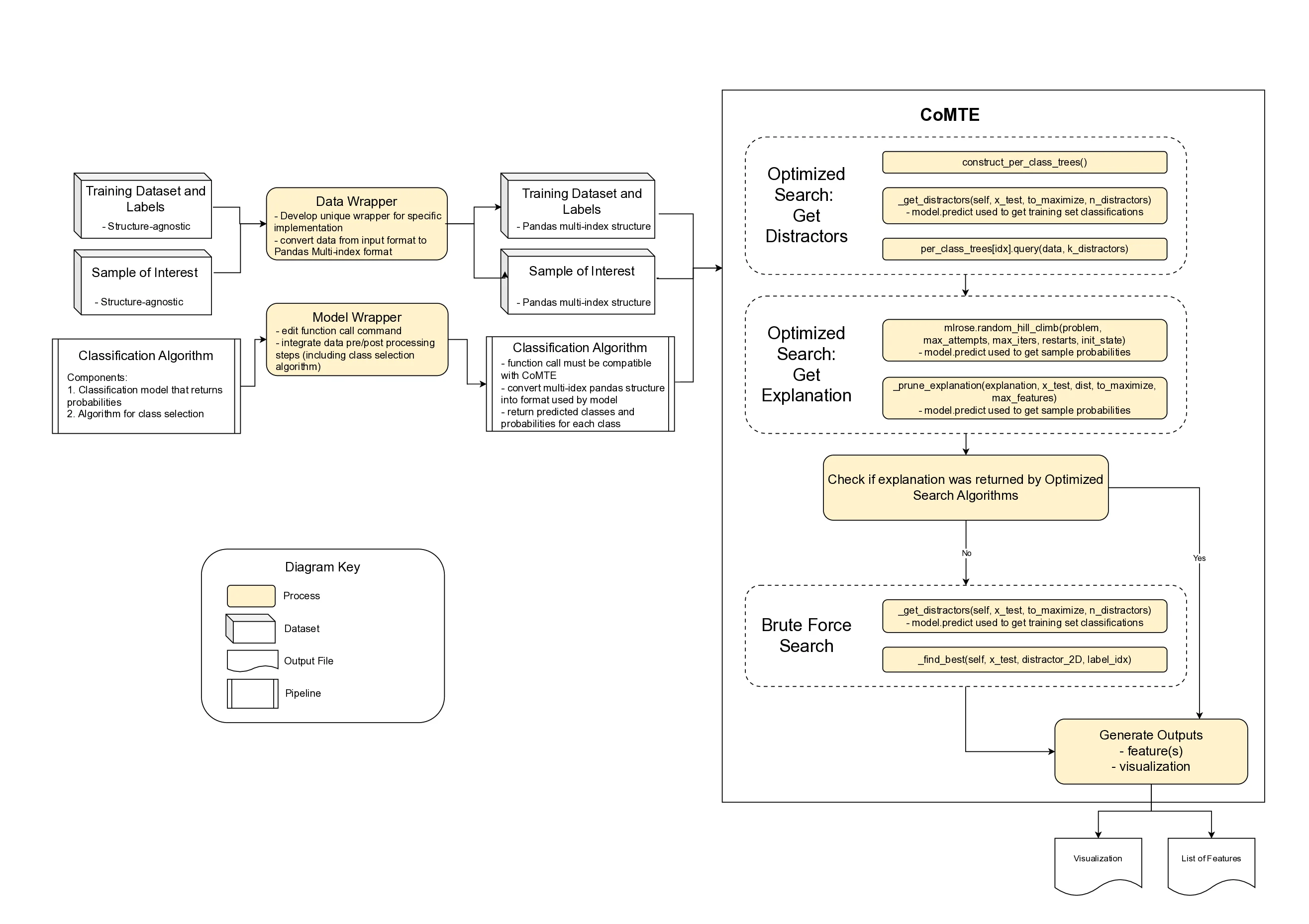 CoMTESoftwareFlowchart.drawio.webp