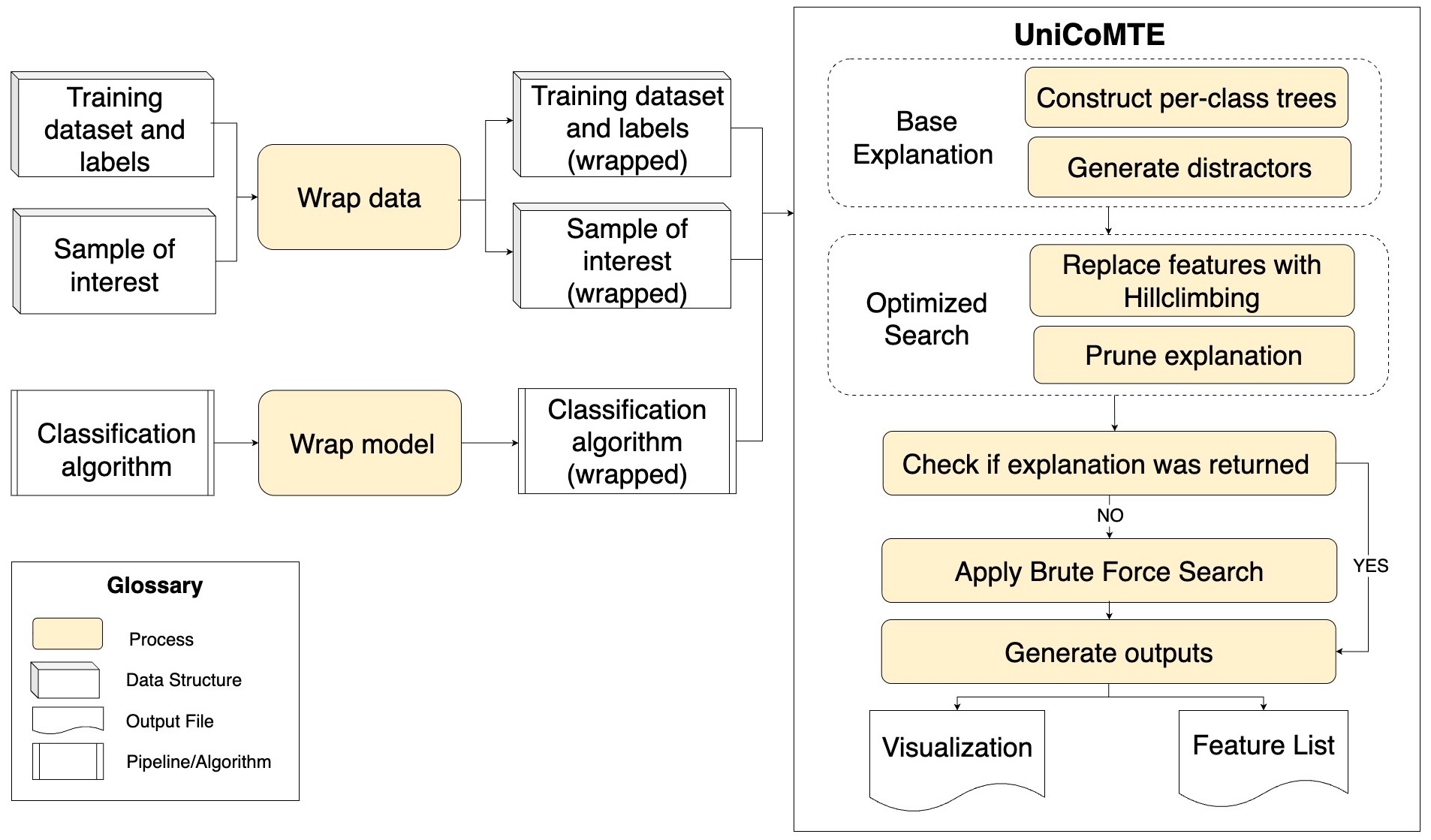 Simplified_CoMTESoftwareFlowchart.jpg