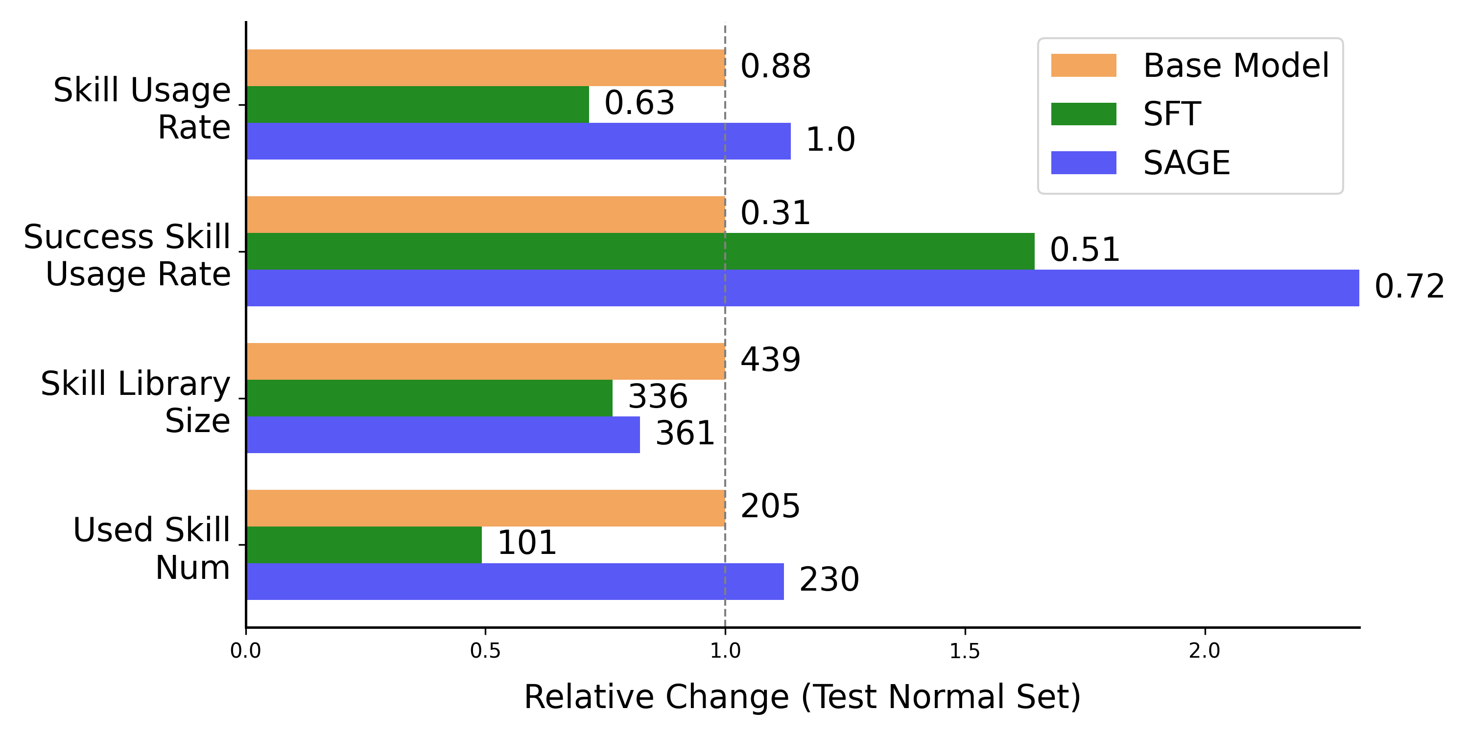 model_comparison_chart.png