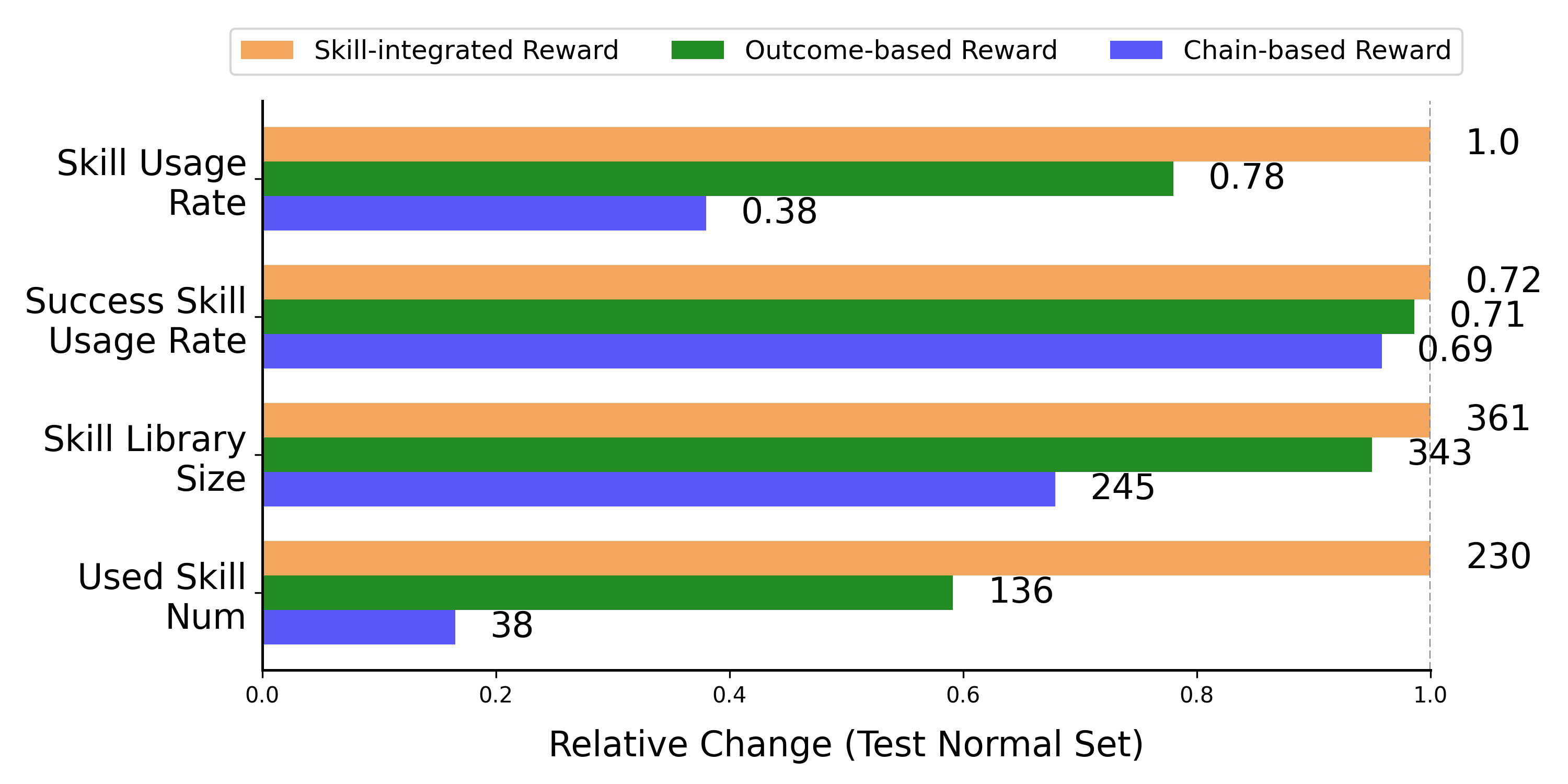 model_comparison_chart_ablation.png