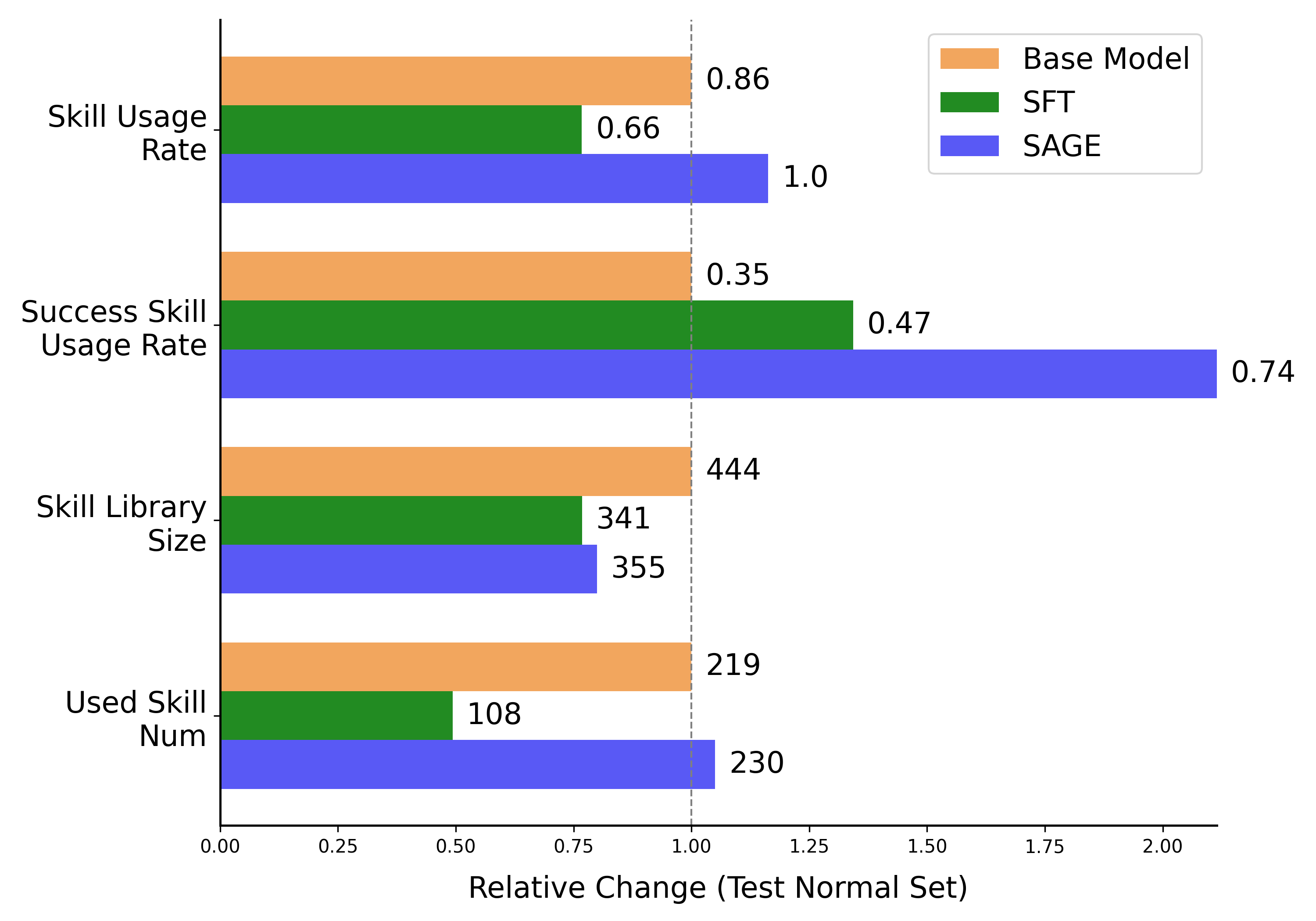 model_comparison_chart_new.png