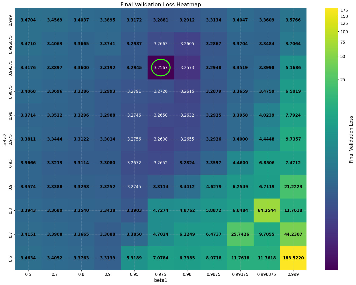 Smoothing DiLoCo with Primal Averaging for Faster Training of LLMs