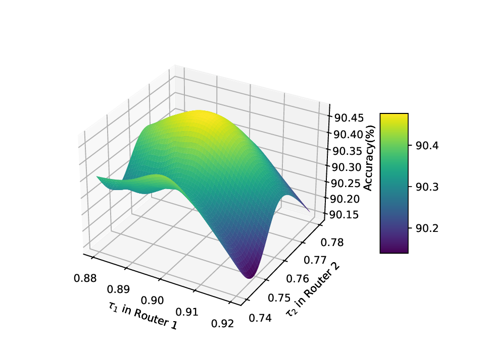 대규모 언어모델 적응을 위한 쉬운 적응 전략