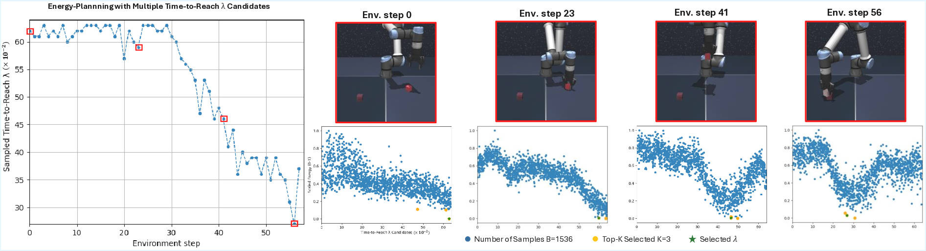 Planning as Descent: Goal-Conditioned Latent Trajectory Synthesis in Learned Energy Landscapes