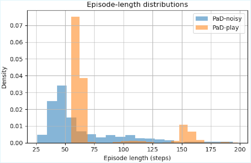 episode_lengths_plot.png