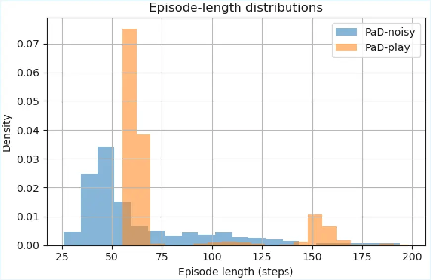 episode_lengths_plot.webp