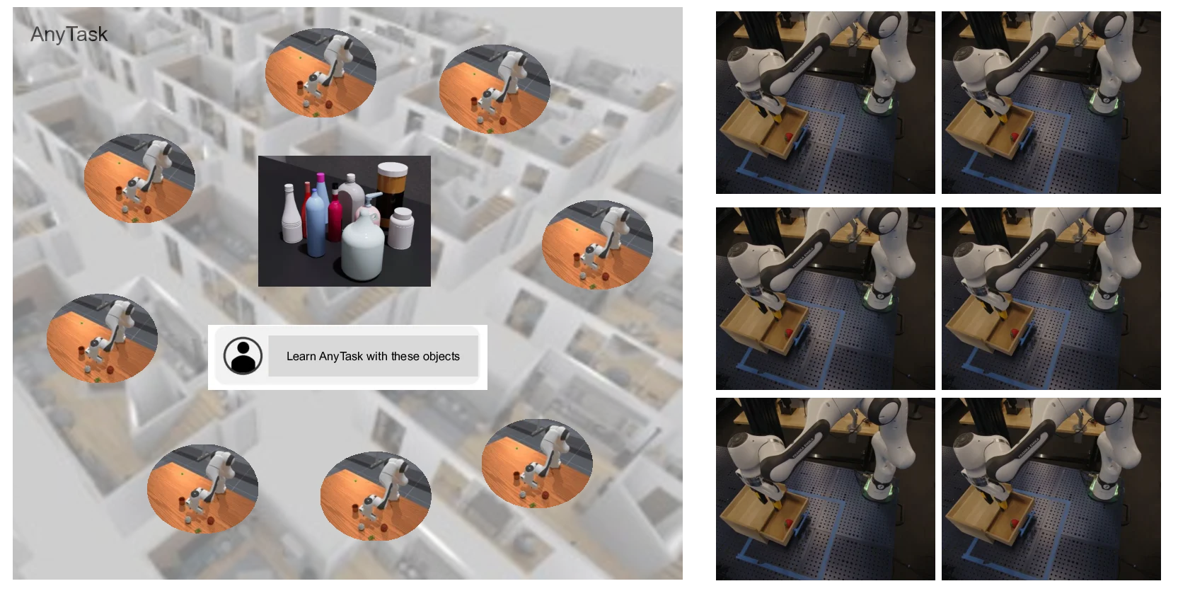 AnyTask: an Automated Task and Data Generation Framework for Advancing Sim-to-Real Policy Learning