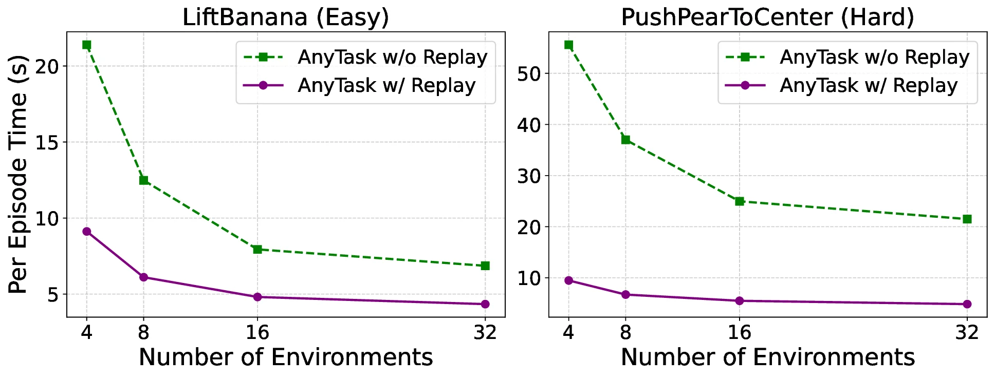 parallel_data_collection_speedup.webp