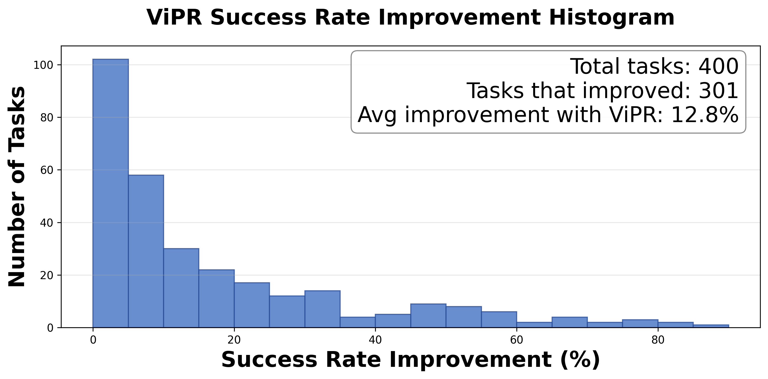 vipr_improvement.png