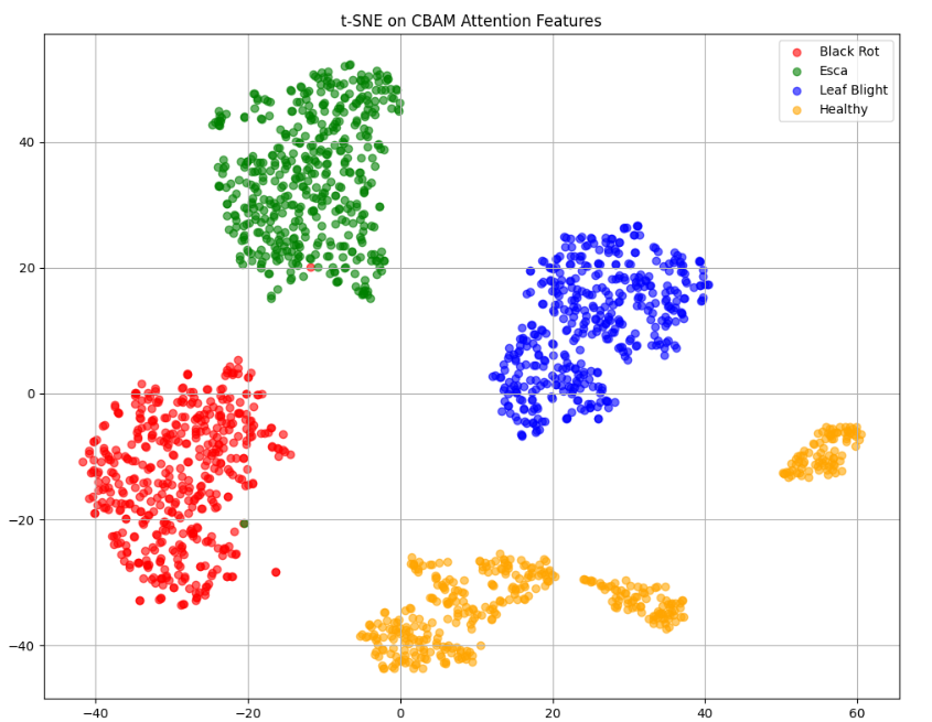 t_sne_cbam.png