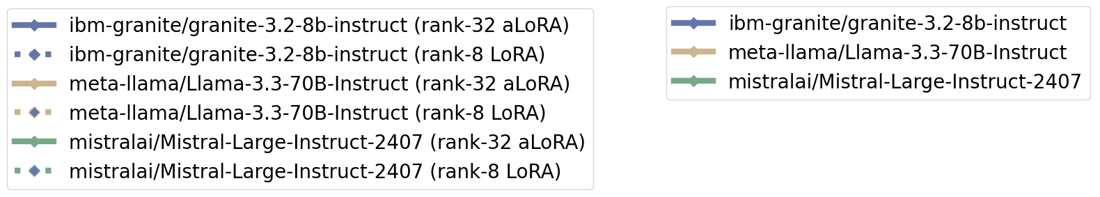 Efficient Multi-Adapter LLM Serving via Cross-Model KV-Cache Reuse with Activated LoRA