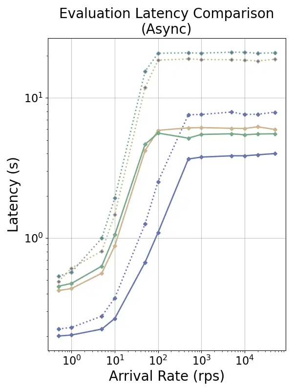 base_adapter_e2e_latency_arrival_rate-eval.webp