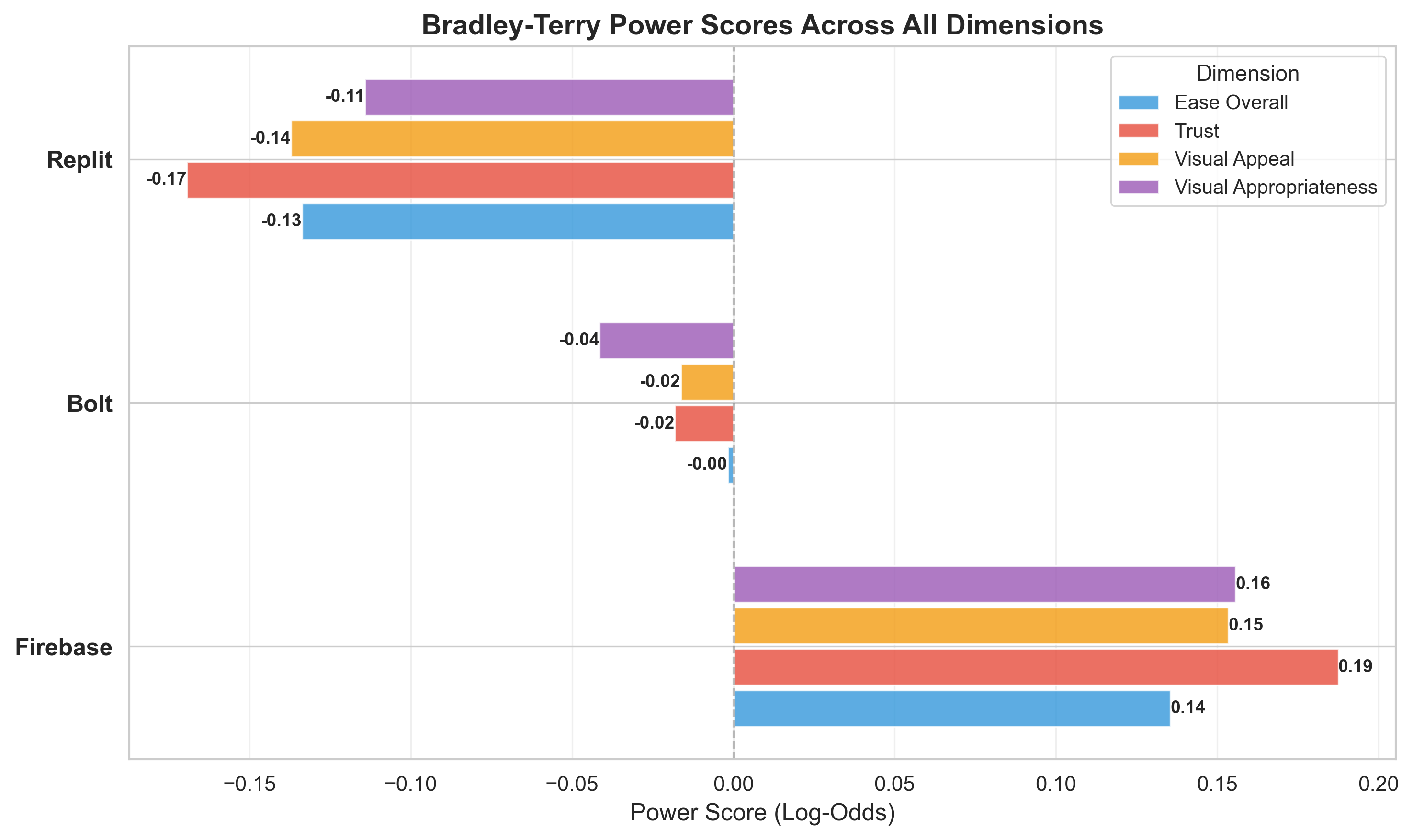 bradley_terry_combined.png