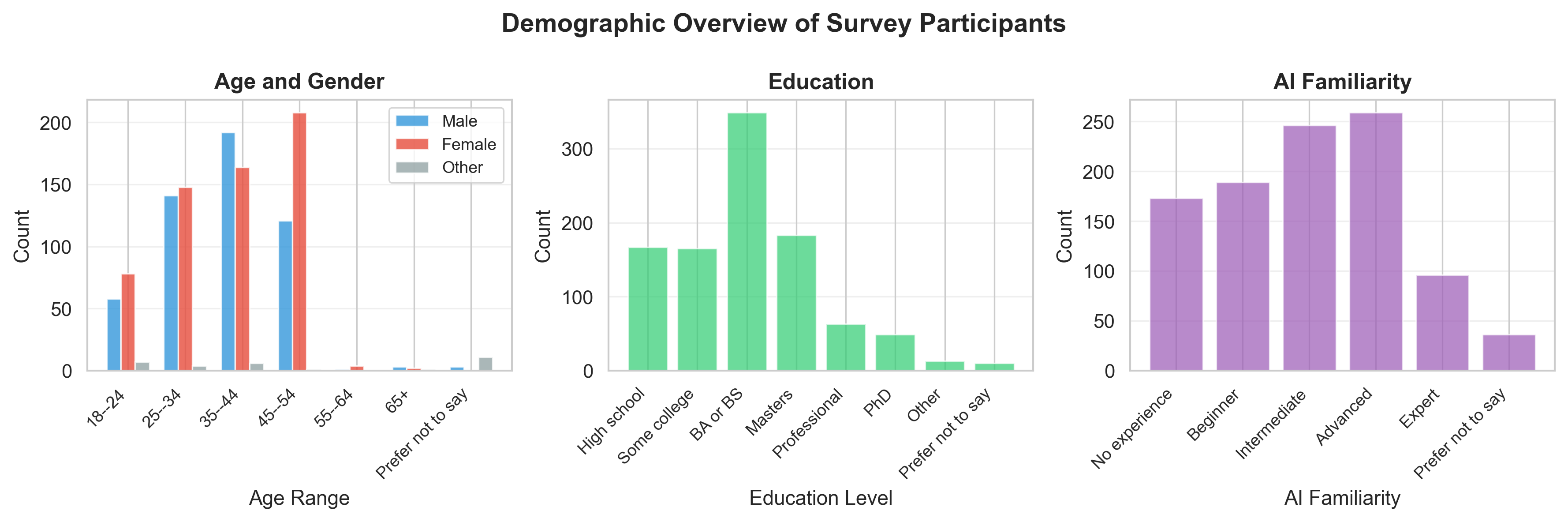 demographic_overview.png