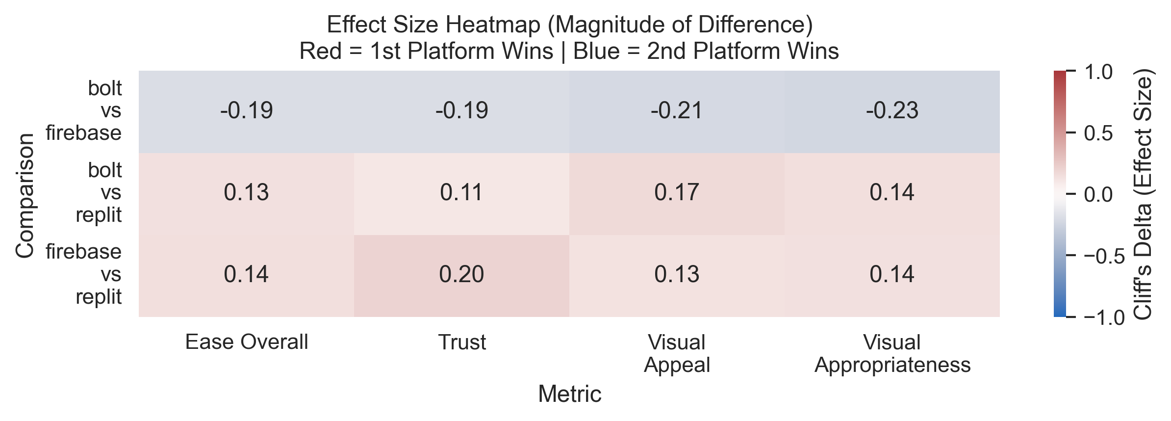 effect_size_heatmap.png