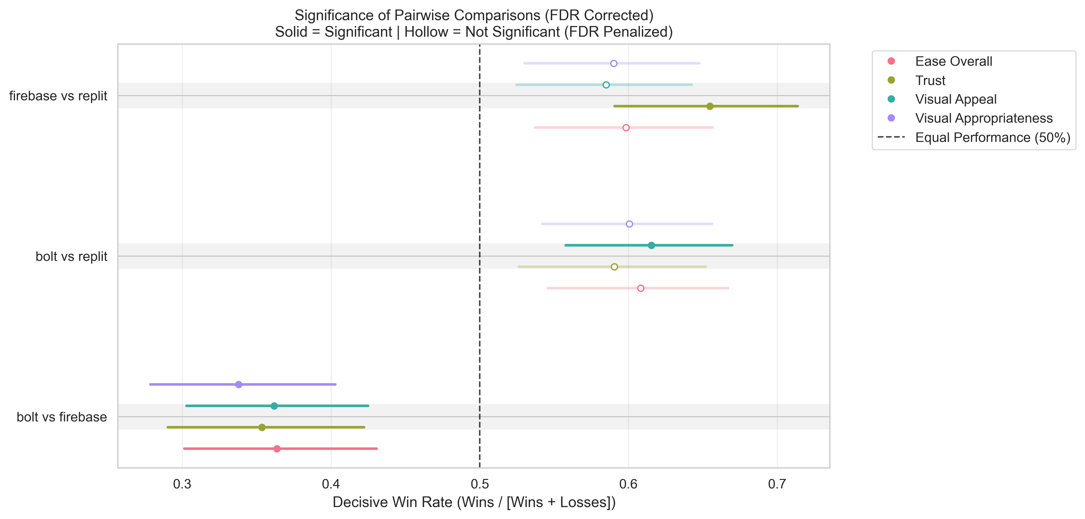 forest_plot_win_rates.png