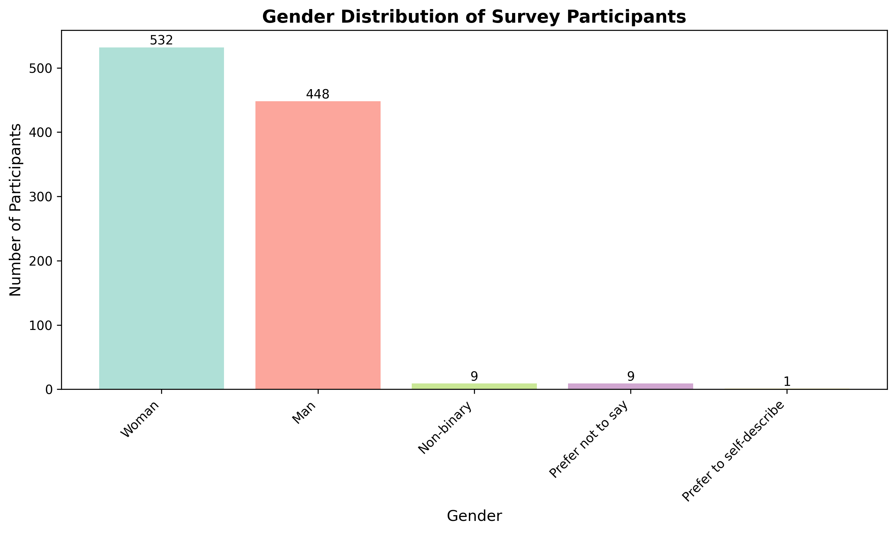 gender_distribution_20251218_092225.png