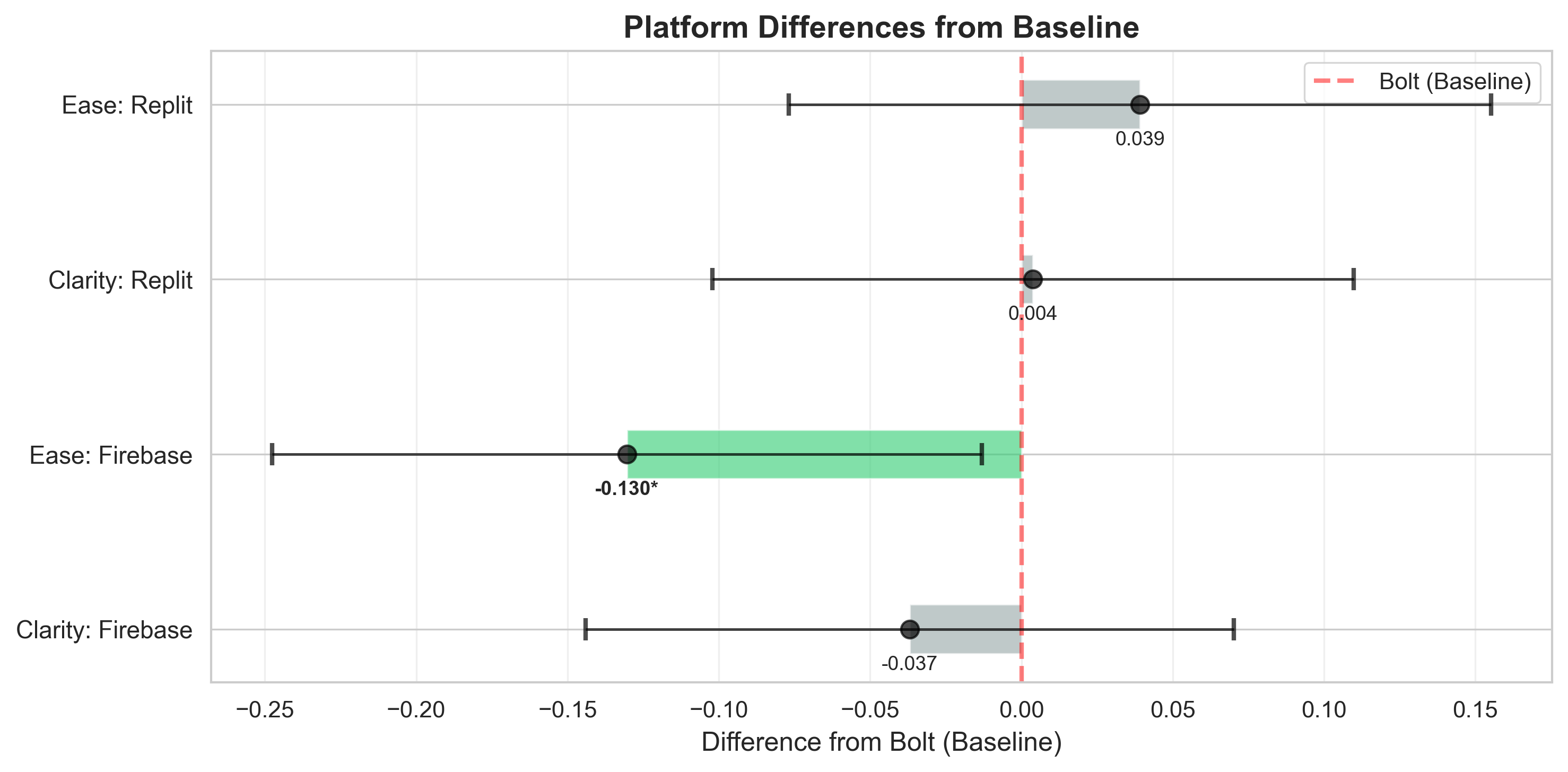 platform_differences.png