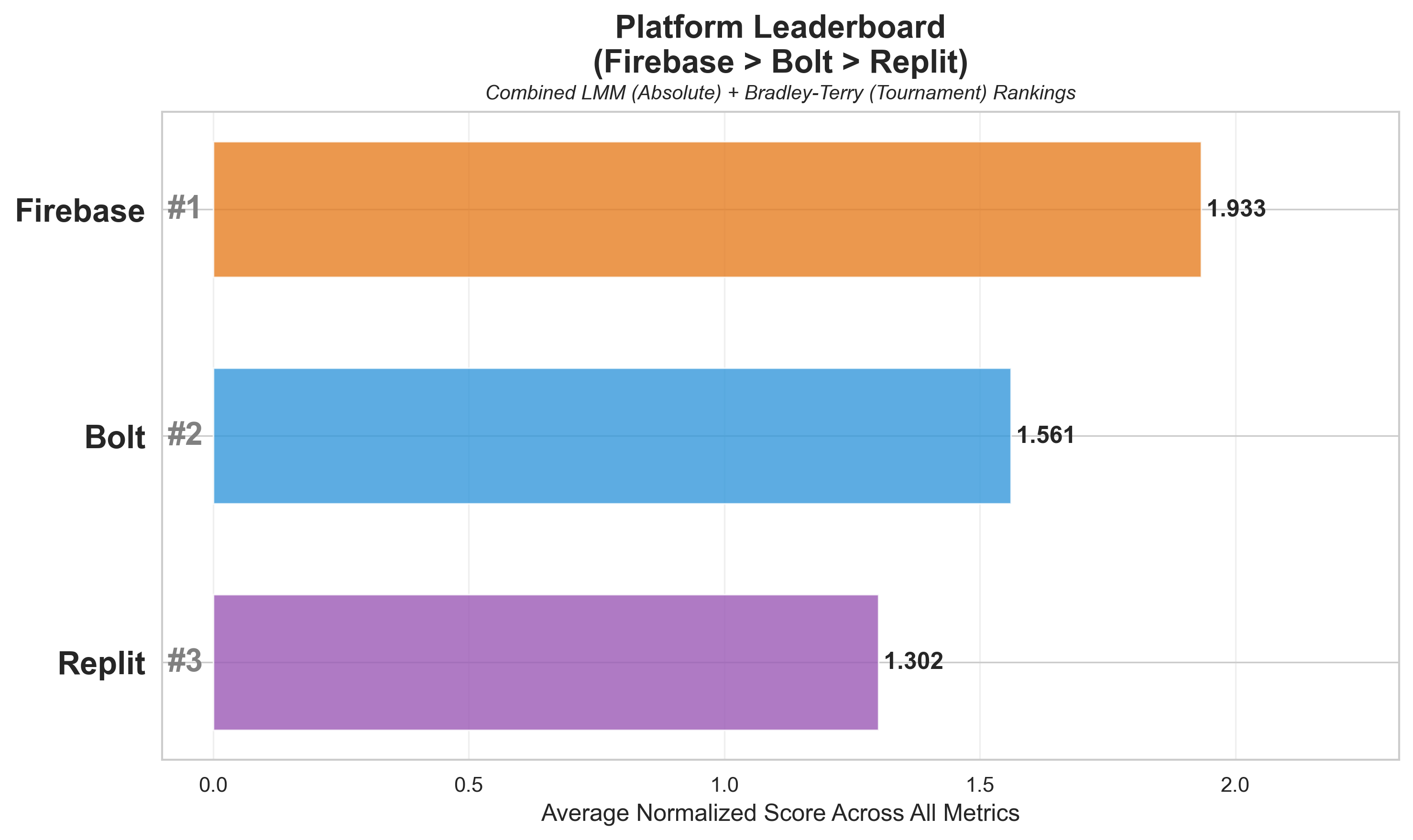 platform_leaderboard.png