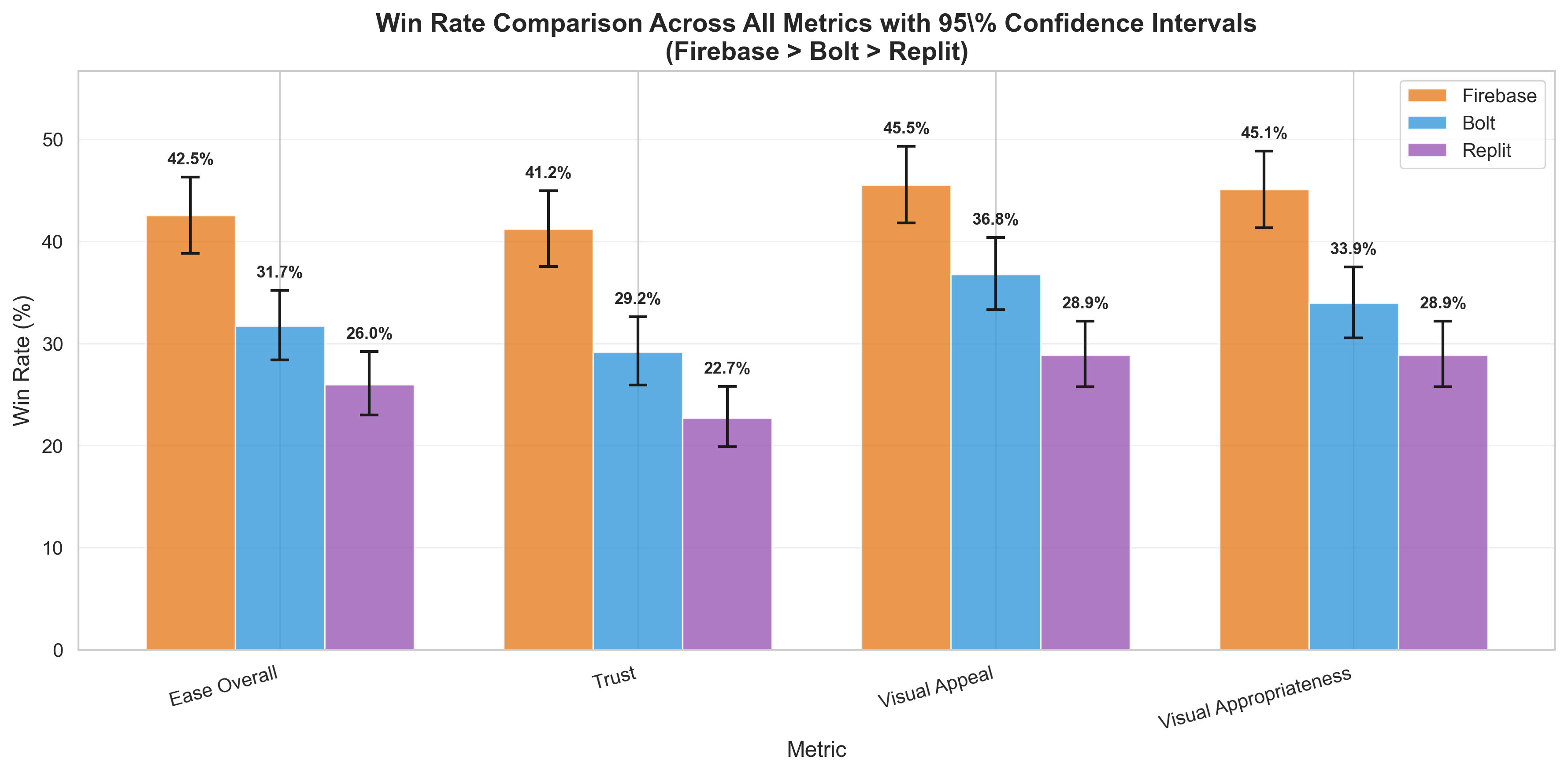 win_rate_comparison_with_ci.png