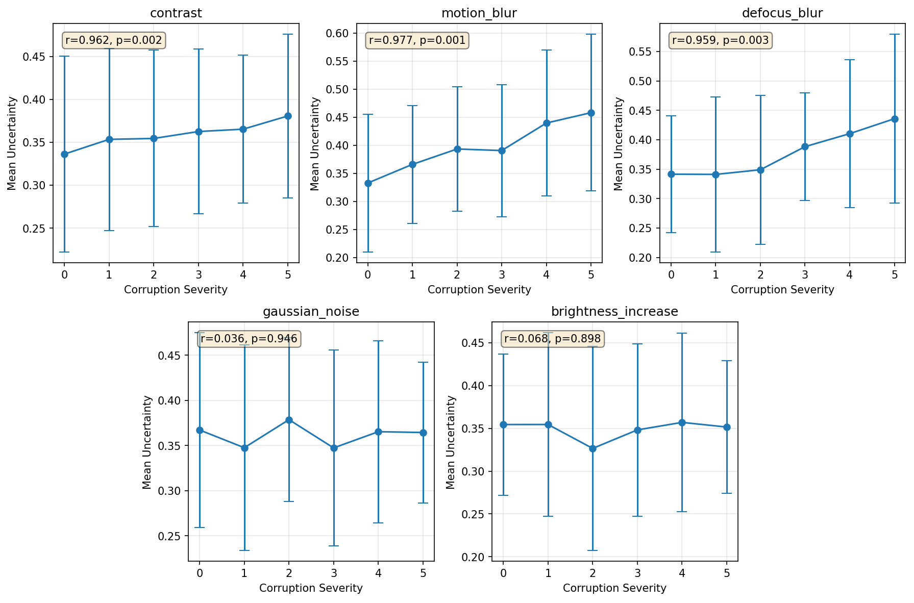 1-uncertainty-calibration.png