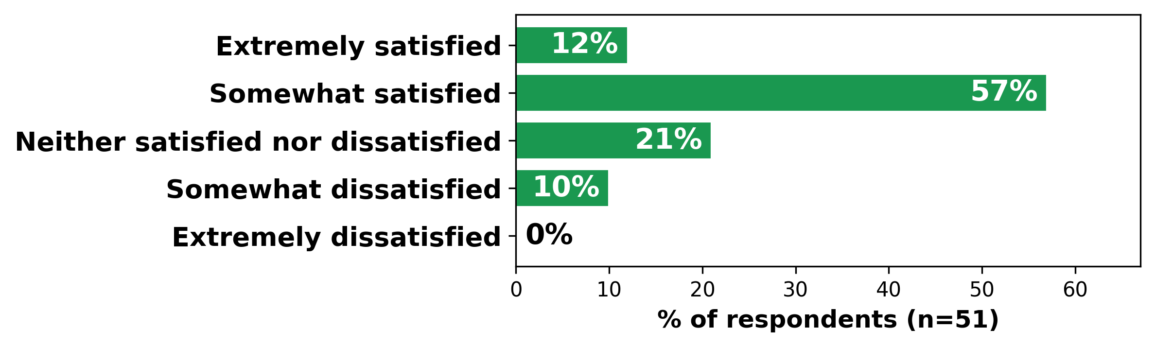 Software Vulnerability Management in the Era of Artificial Intelligence: An Industry Perspective