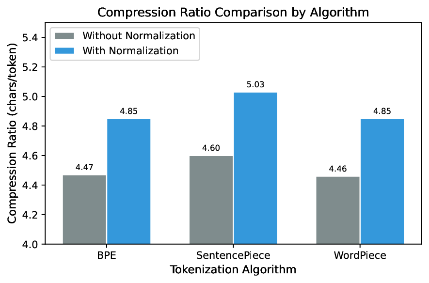 compression_comparison.png