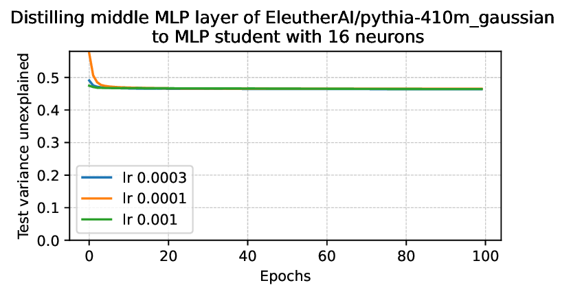 Secret mixtures of experts inside your LLM