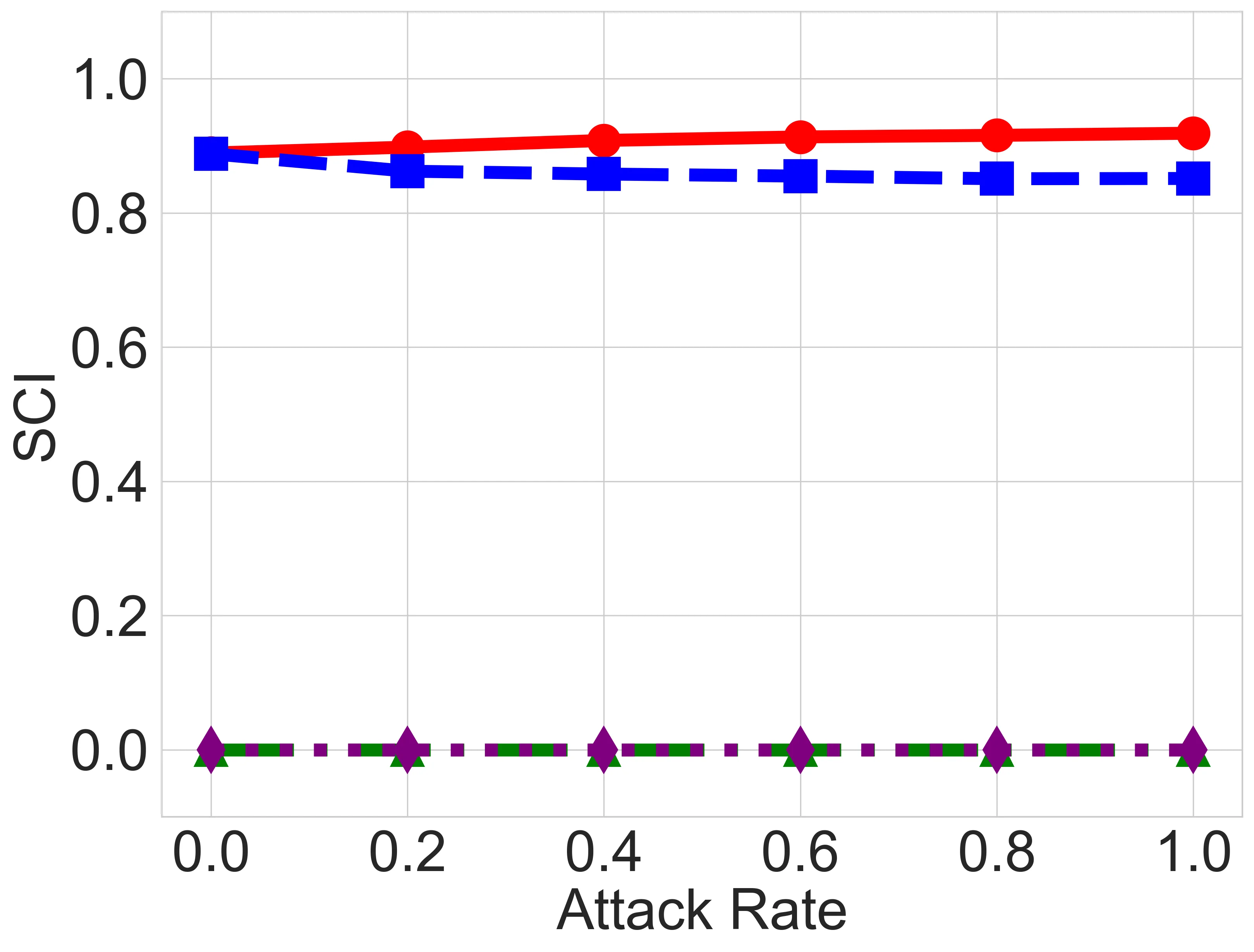 attack_rate_sensitivity_SCI.webp