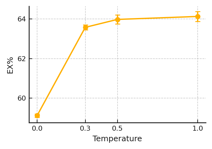 temperature_sensitivity.png