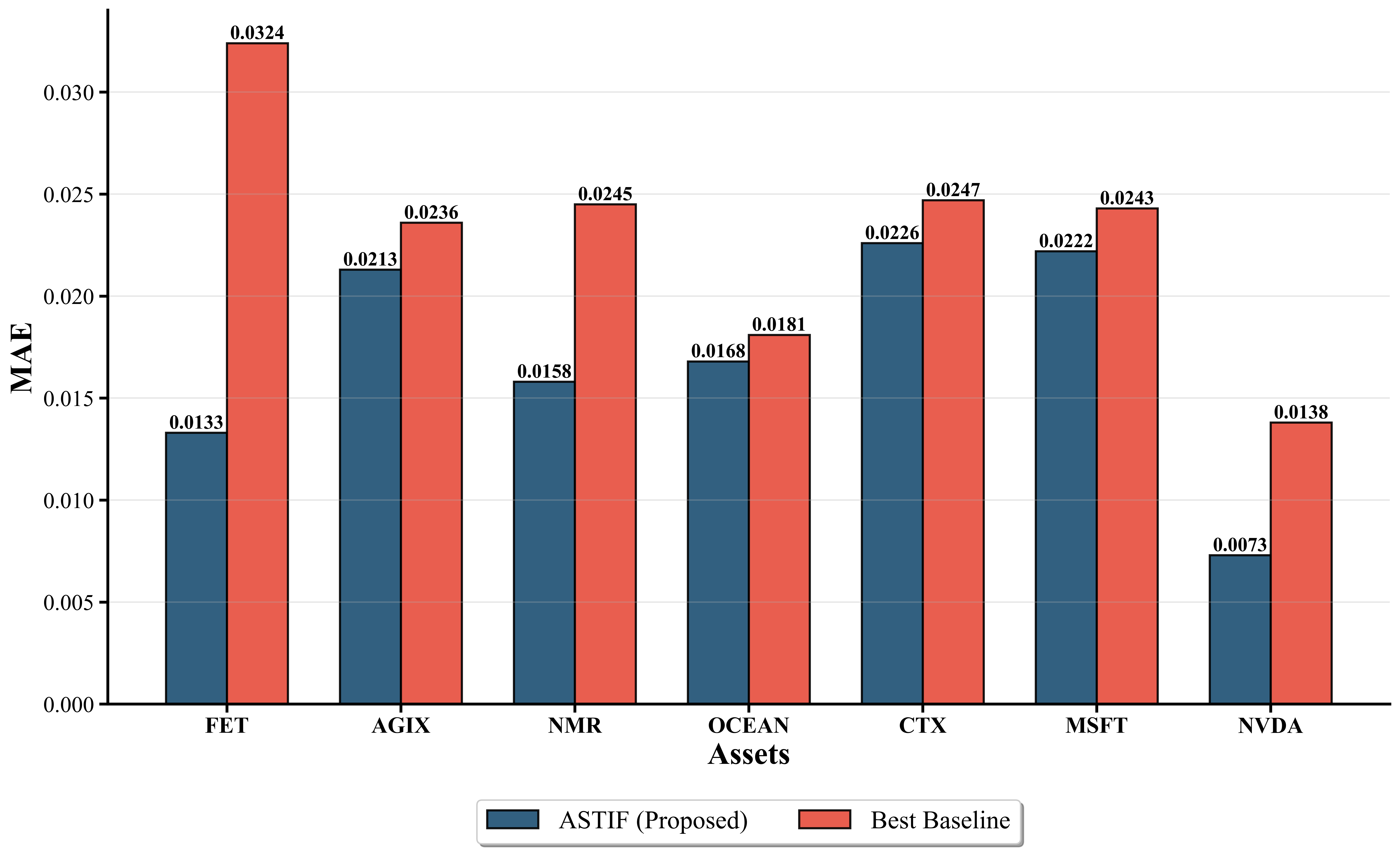 astif_vs_baselines_comparison.png
