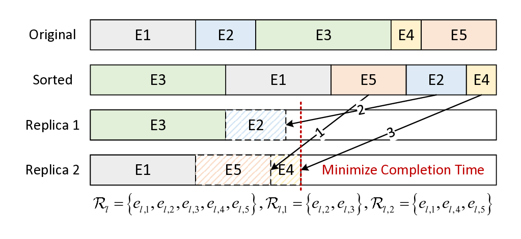 Remoe: Towards Efficient and Low-Cost MoE Inference in Serverless Computing