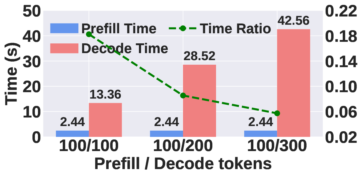 prefill_decode_compare.png
