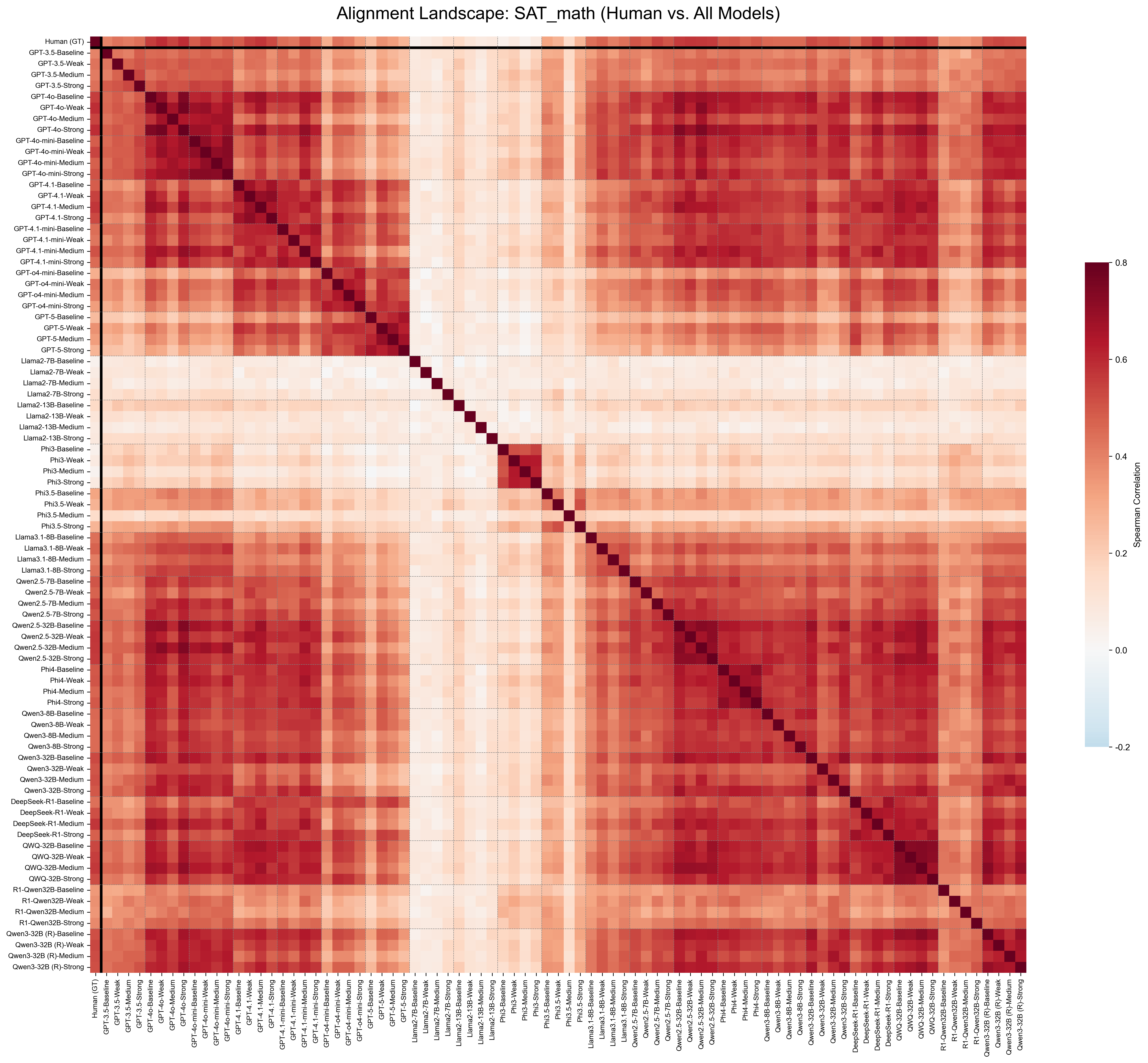 consensus_heatmap_SAT_math.png