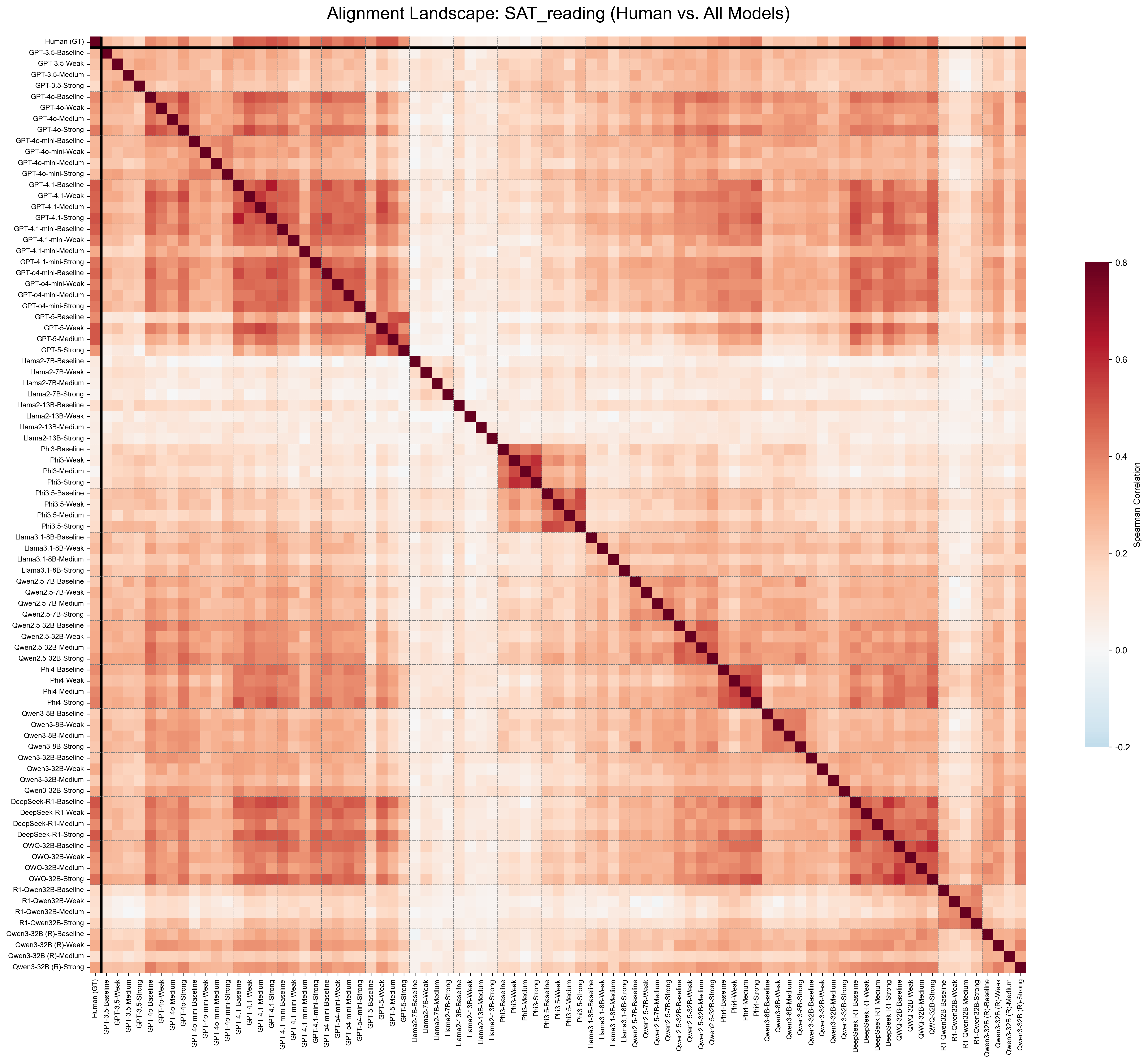 consensus_heatmap_SAT_reading.png