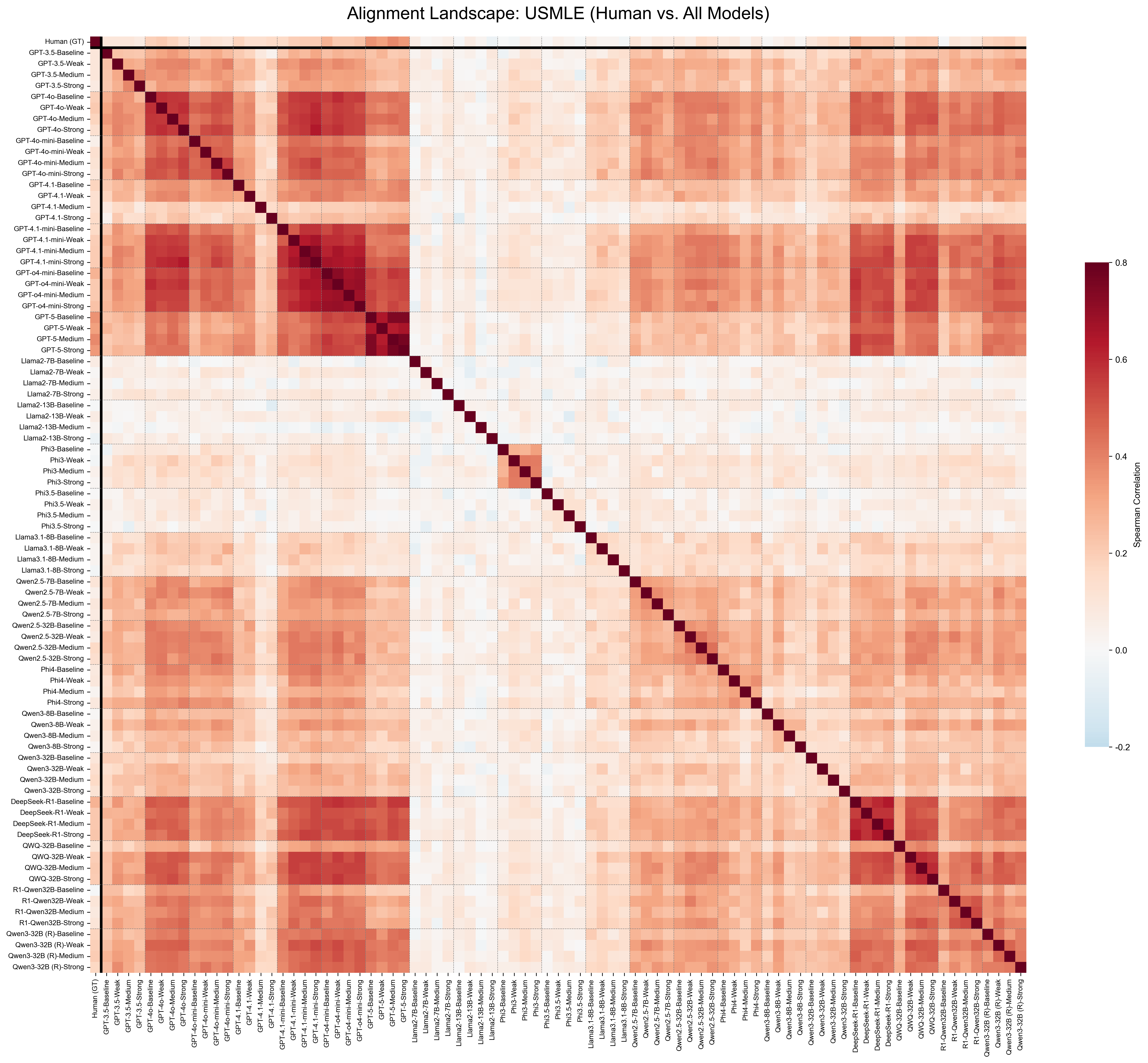 consensus_heatmap_USMLE.png